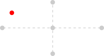 Setting the start point