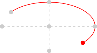 Setting the end point