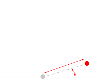 Initializing minimum radius and start angle