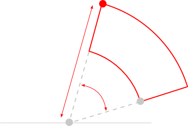 Initializing maximum radius and arc angle