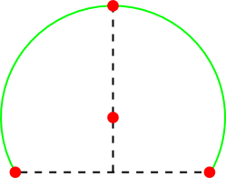 The handles of an arc-by-bulge