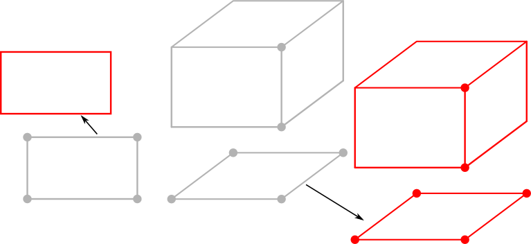 Translating a bounds object.