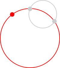 Setting the start point