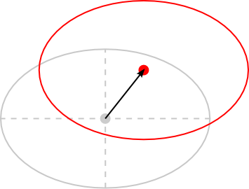 Translating a surface.