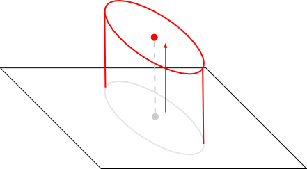 Initializing the height of the extruded shape