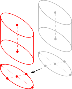 Translating the extruded shape.