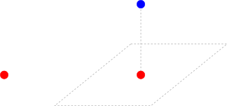 Edit handles for point objects.