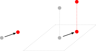 Editing the XY location of a 2D/3D point object.