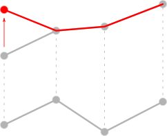 Editing a 3D point of a 3D point list object.