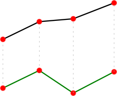 Edit handles for 3D point list objects.