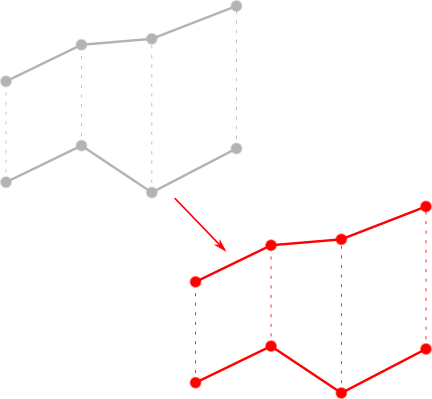 Translating a 3D point list object.