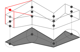 Changing the height above property for a point of a buffer object.